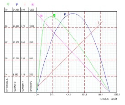 performance curve2 