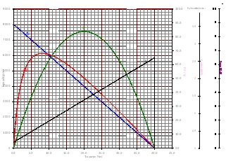 performance curve bl2430 S02