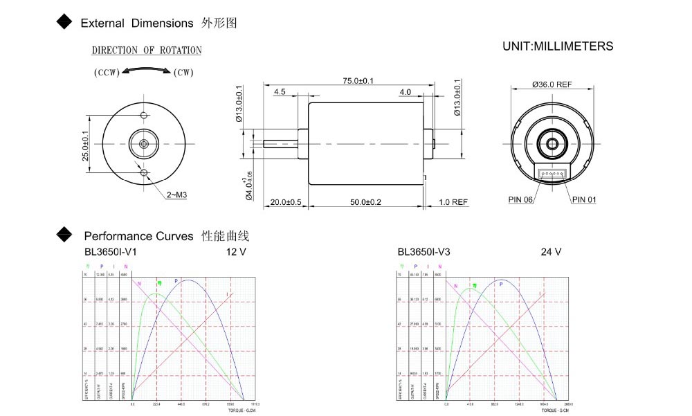 bl3650i dimensions and performance curve