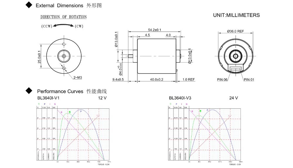 bl3640i dimensions and performance curve