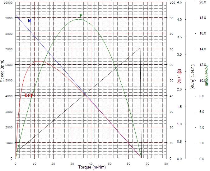 bl2838 performance curve2