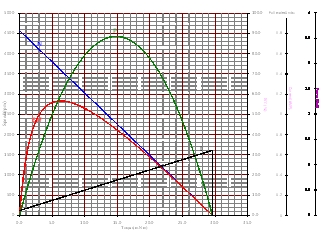 performance curve bl2430 S04